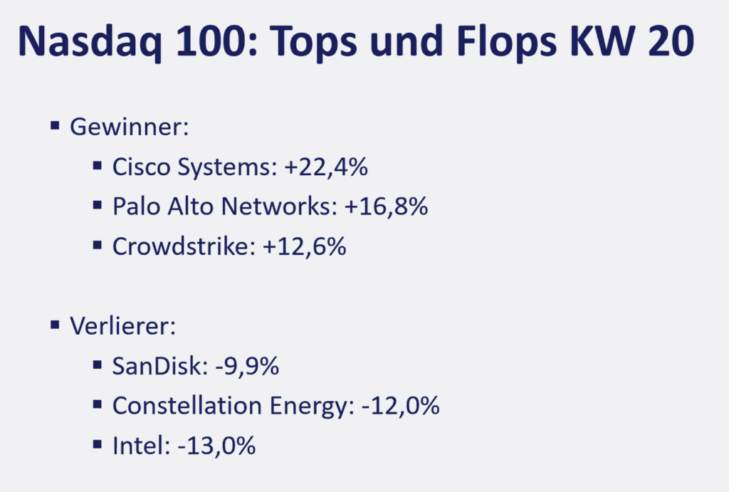 2026-05-18 Nasdaq Aktien Top Flop KW20