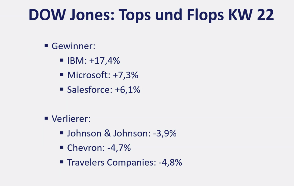 2026-06-01 Dow Jones Aktien Top Flop KW22