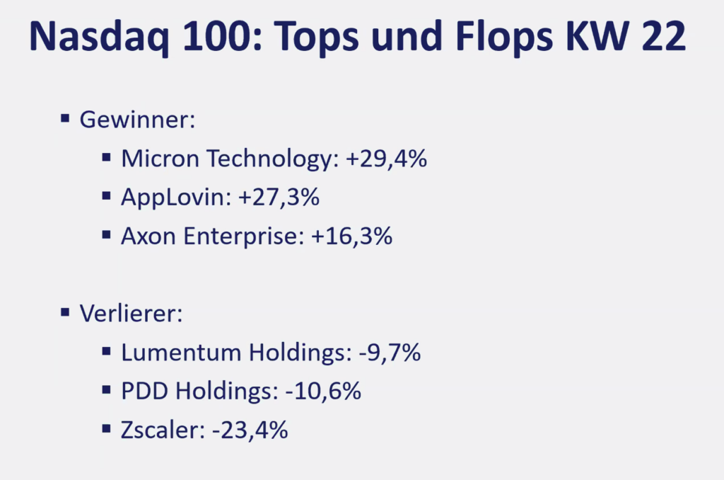 2026-06-01 Nasdaq Aktien Top Flop KW22
