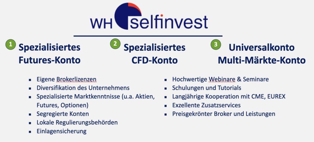 2026 WH SelfInvest Konten