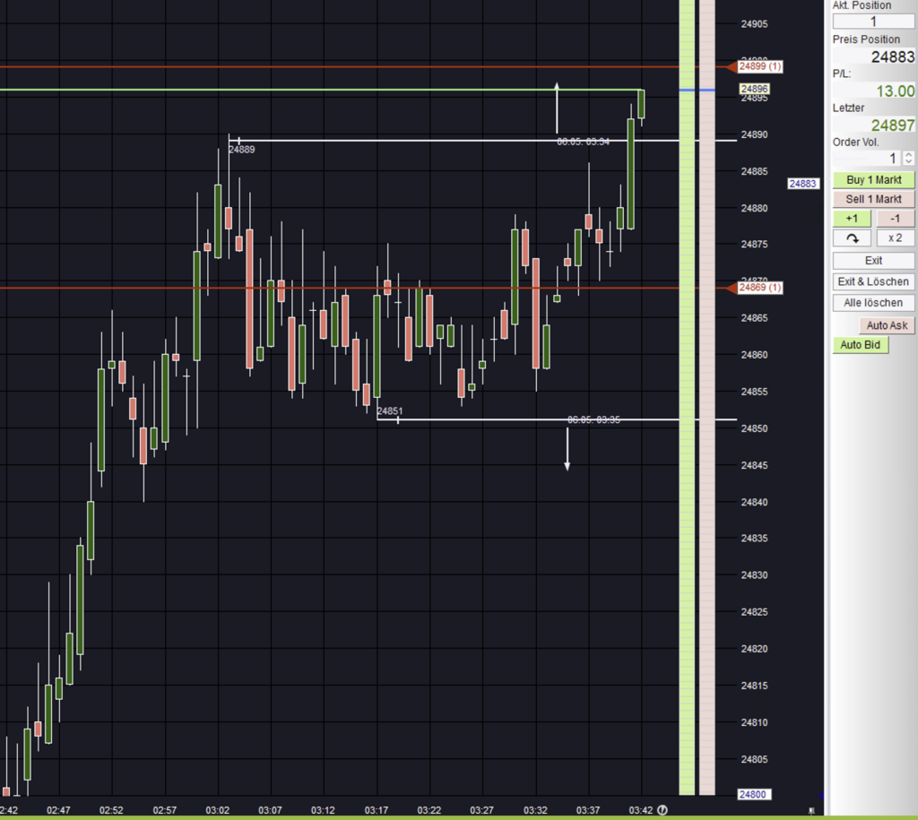 2026-05-06 Livetrading DAX-Future