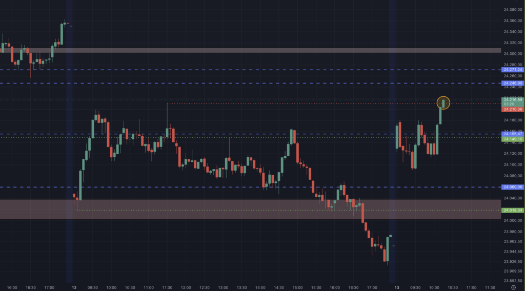 2026-05-13 DAX Livetrading Setup