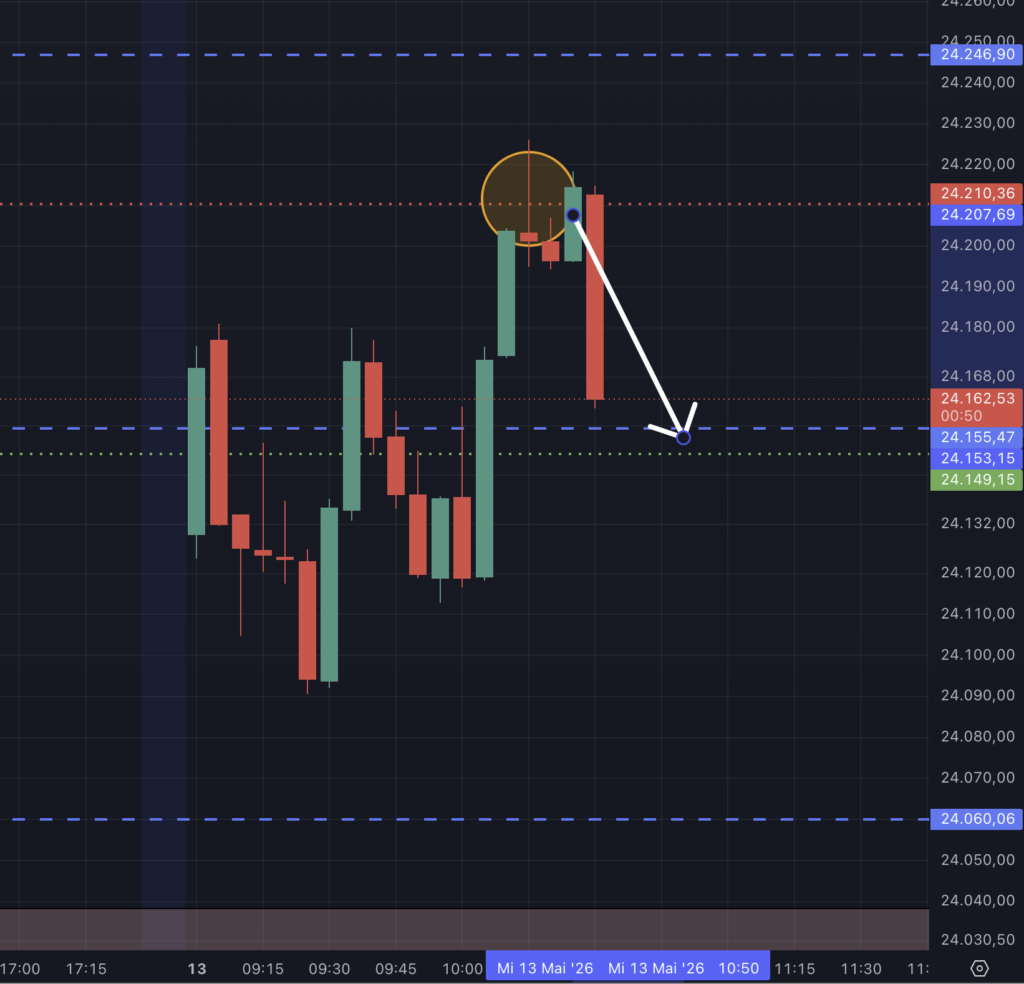 2026-05-13 DAX Livetrading Szenario erfüllt