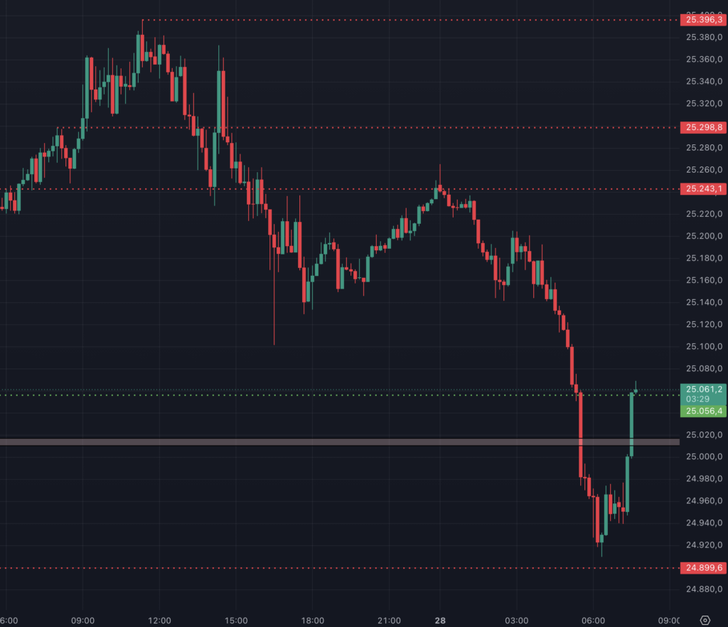 2026-05-28 DAX Vorboerse um 07.46.32