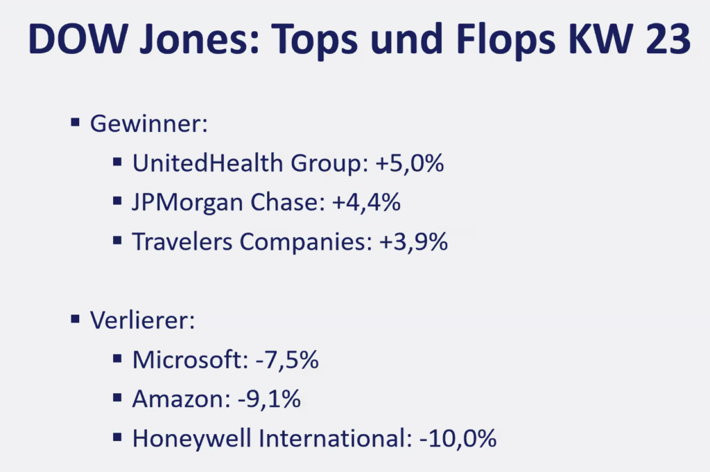2026-06-08 Dow Jones Aktien Top Flop KW23