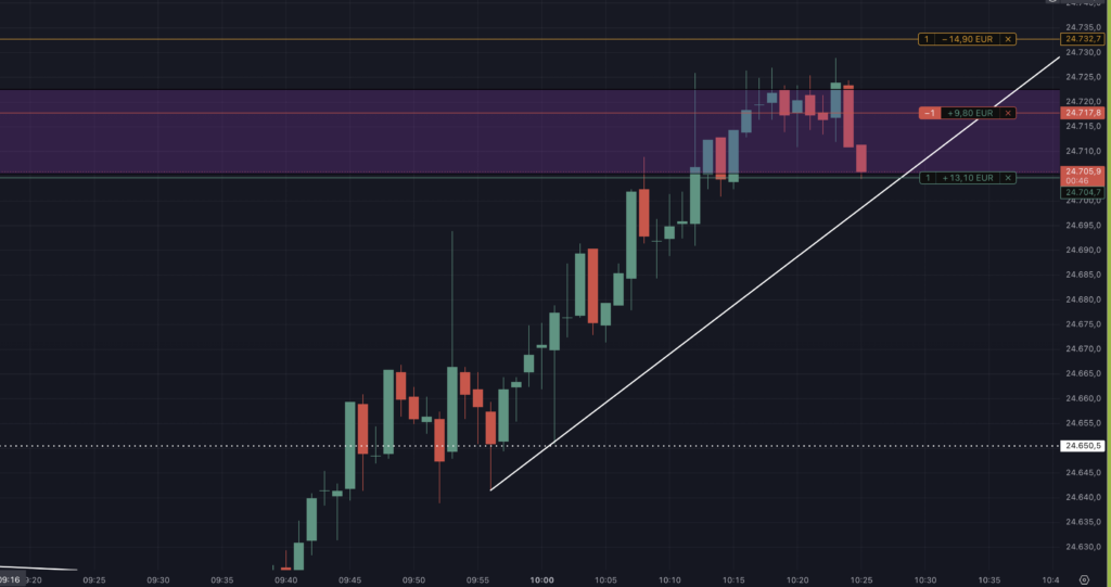 2026-06-09 Livetrading DAX