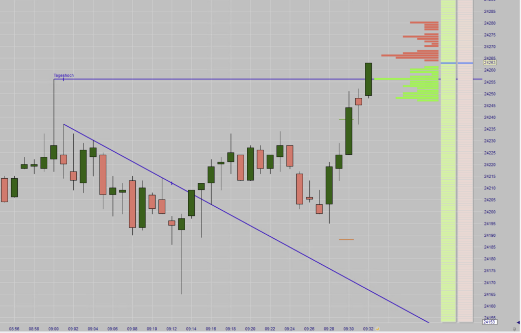 2026-06-11 Trading am Morgen