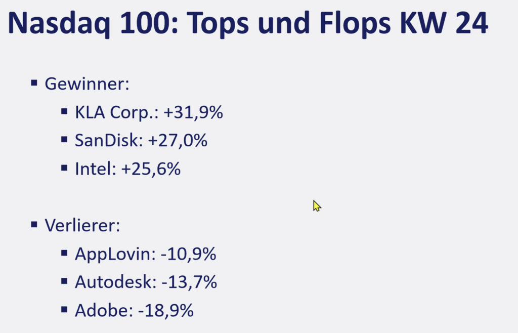 2026-06-15 Nasdaq Aktien Top Flop KW24