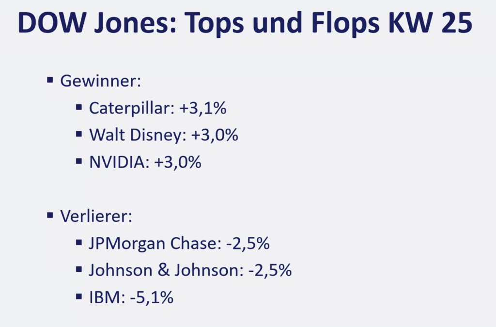 2026-06-22 Dow Jones Top Flop Aktien KW25