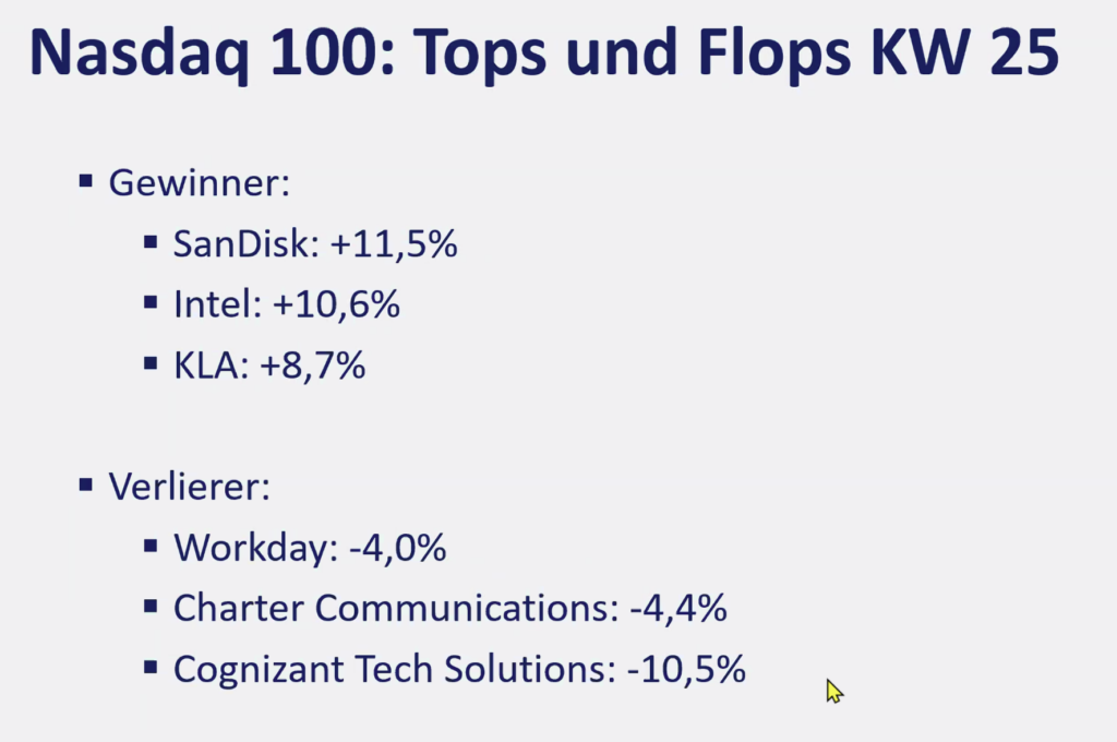 2026-06-22 Nasdaq Top Flop Aktien KW25