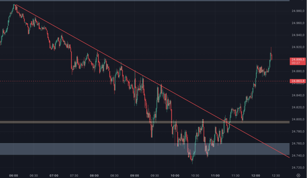 2026-06-23 Ausbruch DAX Trendlinie