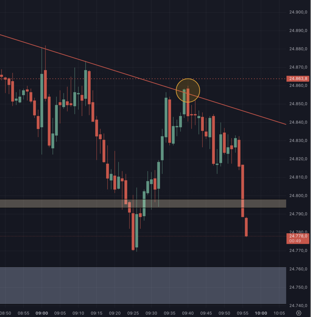 2026-06-23 DAX Trade short ausgewertet um 09.56.12
