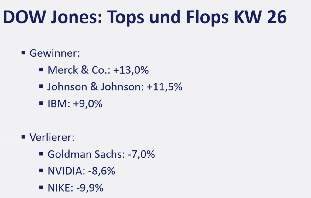 2026-06-29 Dow Jones Top Flop Aktien KW26