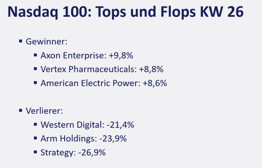 2026-06-29 Nasdaq Top Flop Aktien KW26