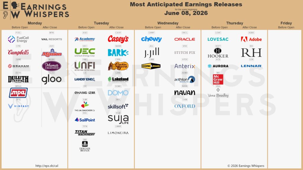 20260608 Earnings Aktien Wall Street