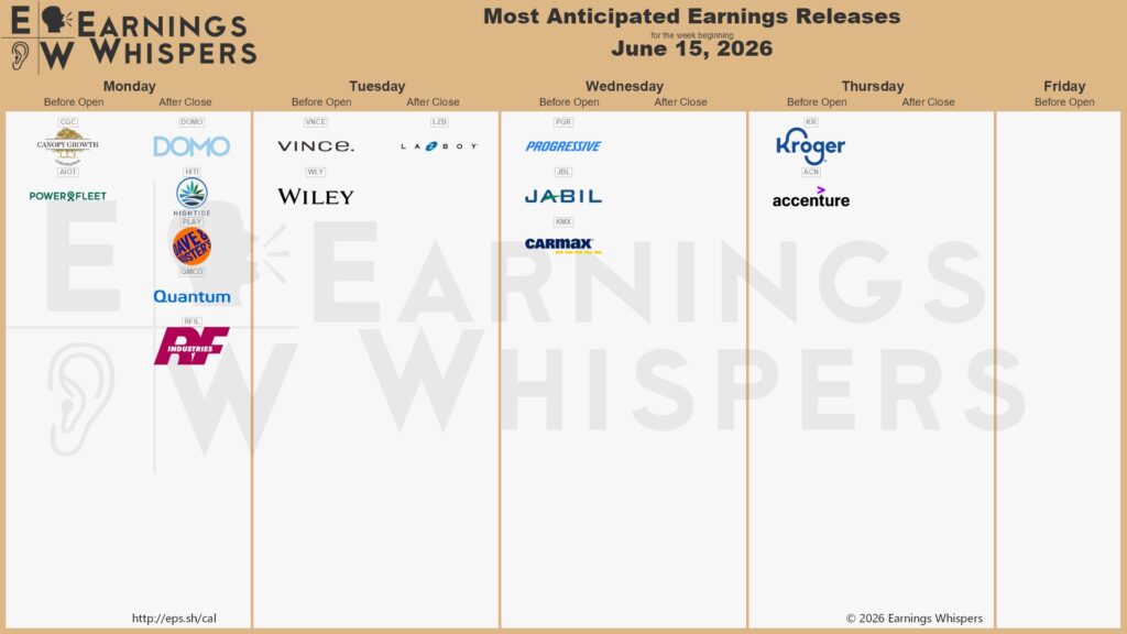 20260614 Earnings Aktien Wall Street