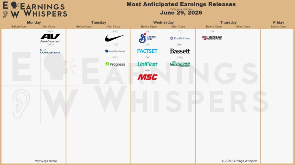 20260628 Earnings Aktien Wall Street