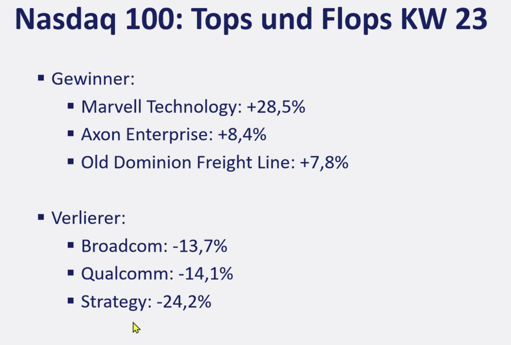2026-06-08 Nasdaq Aktien Top Flop KW23