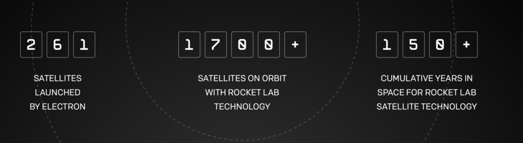 2026-06-18 Projekte bei Rocket Lab