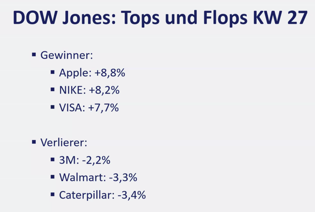 2026-07-06 Dow Jones Aktien Top Flop KW27