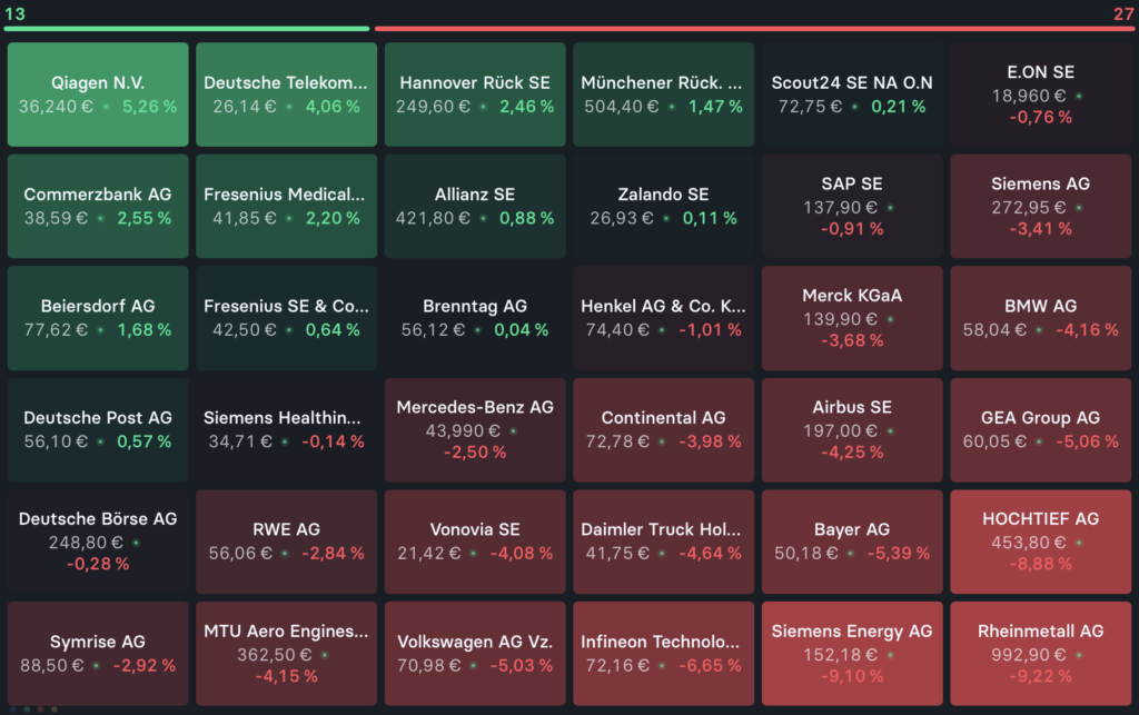 2026-07-11 Top Flop Aktien DAX