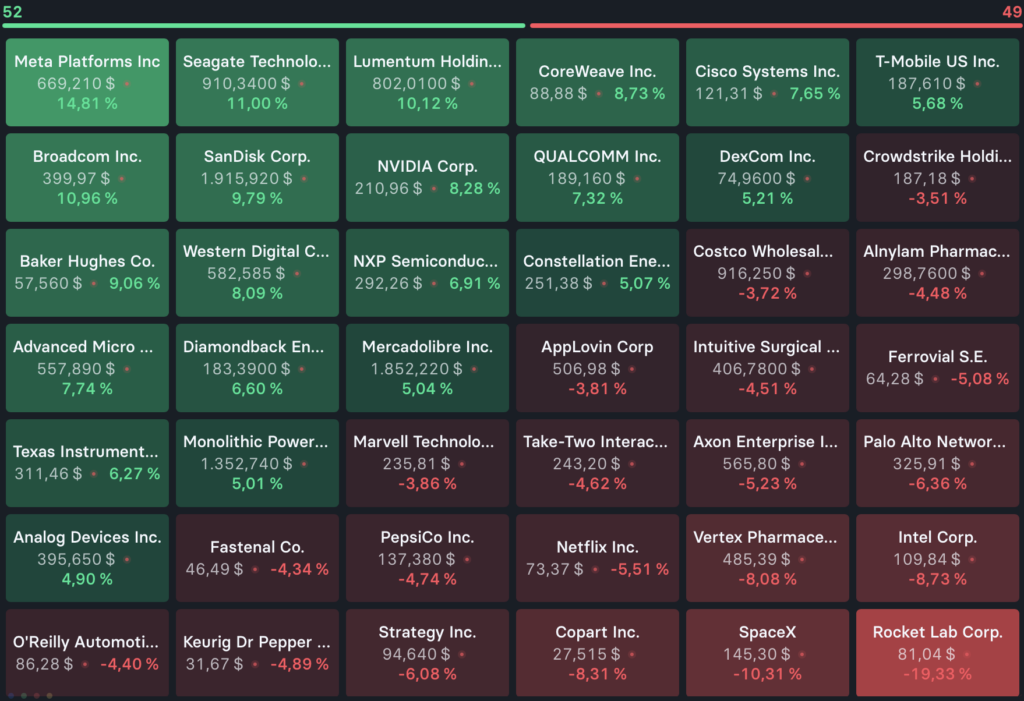 2026-07-11 Top Flop Aktien Nasdaq