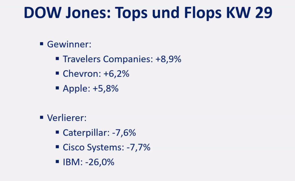 2026-07-20 Dow Jones Top Flop Aktien