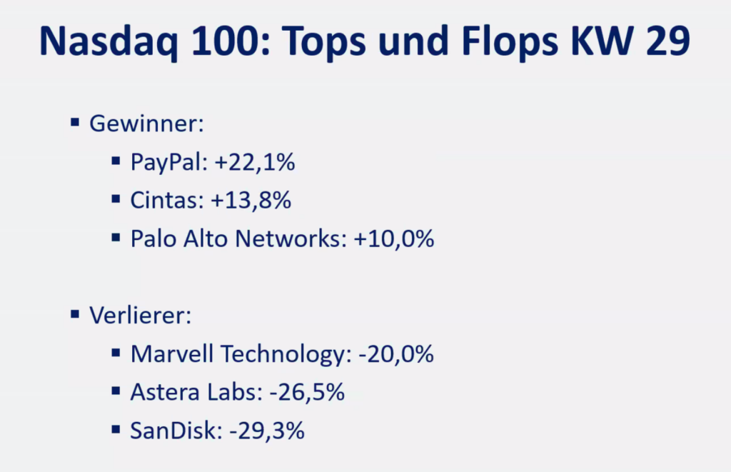 2026-07-20 Nasdaq Top Flop Aktien