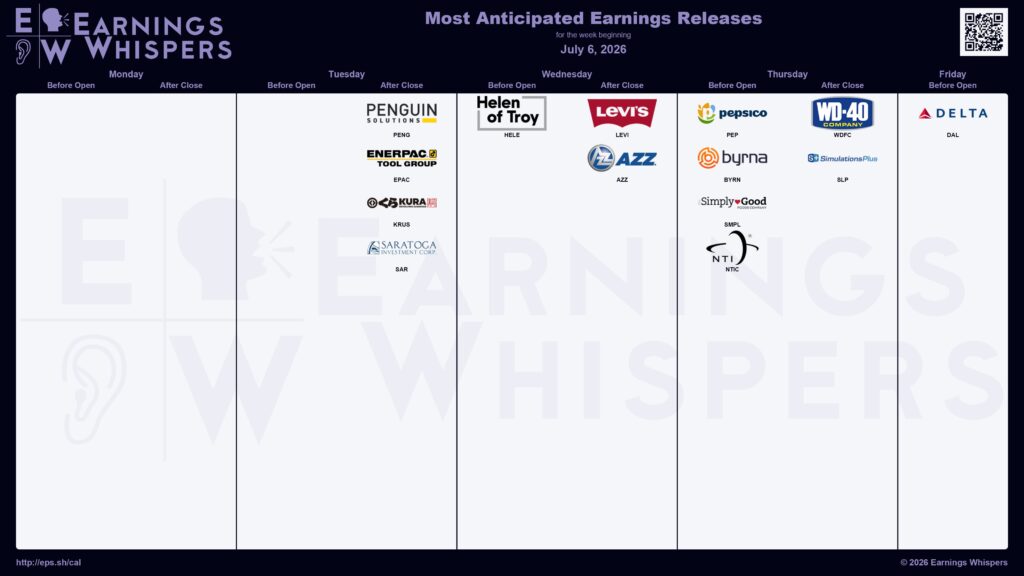 20260704 Earnings Aktien Wall Street
