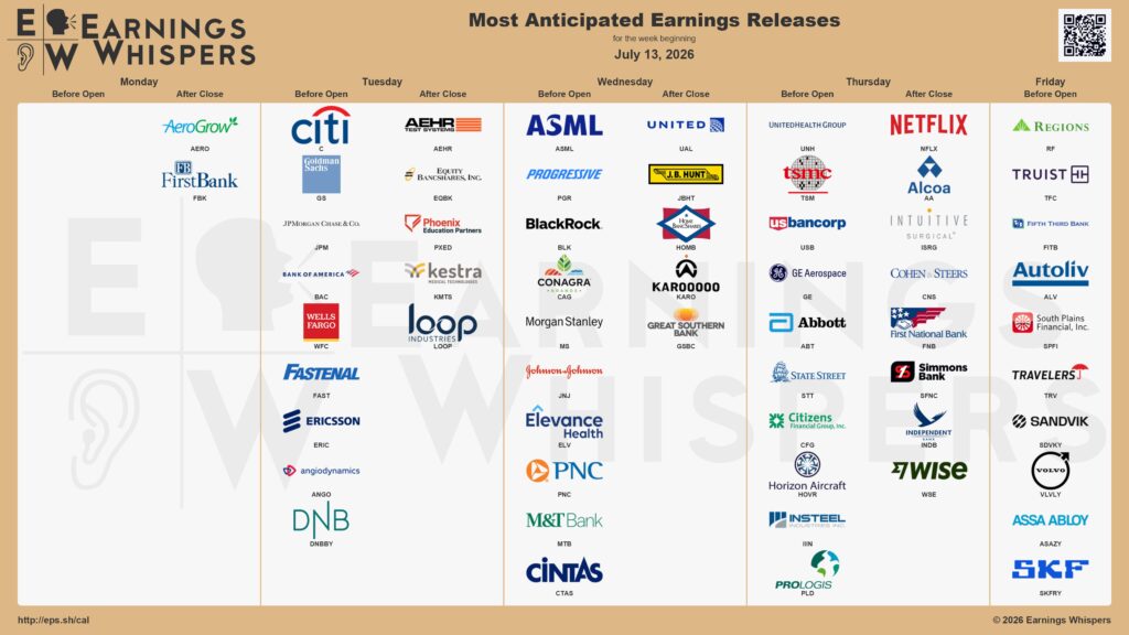 20260711 Earnings Aktien Wall Street