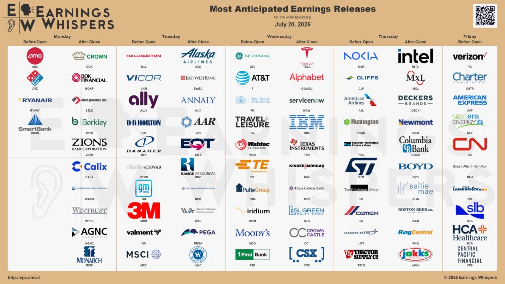 20260718 Earnings Aktien Wall Street