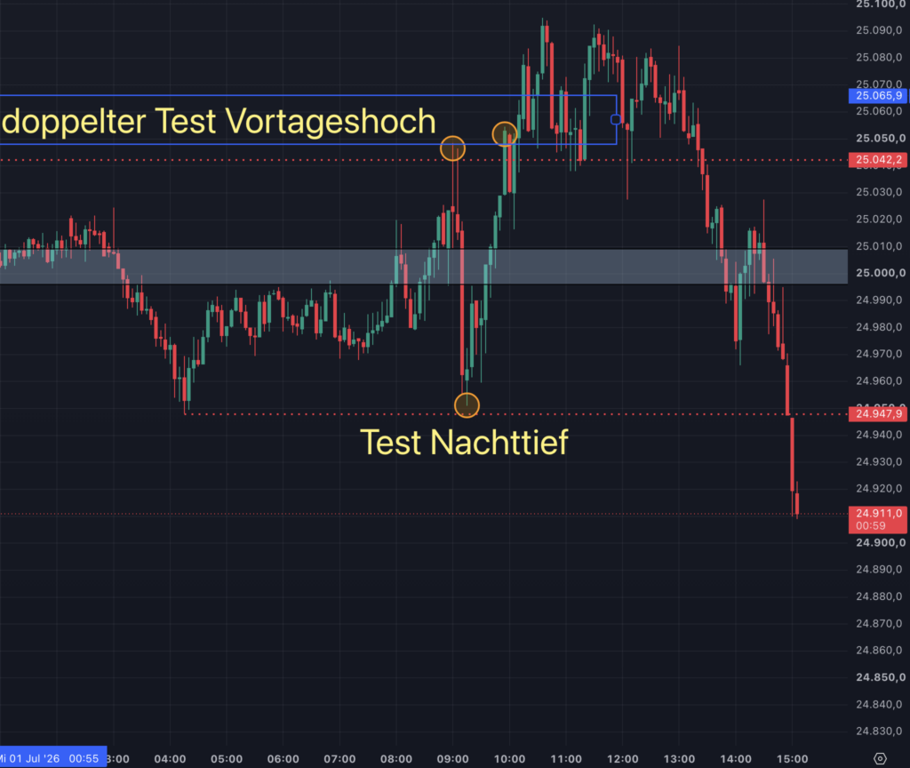 2026-07-01 DAX-Verlauf intraday
