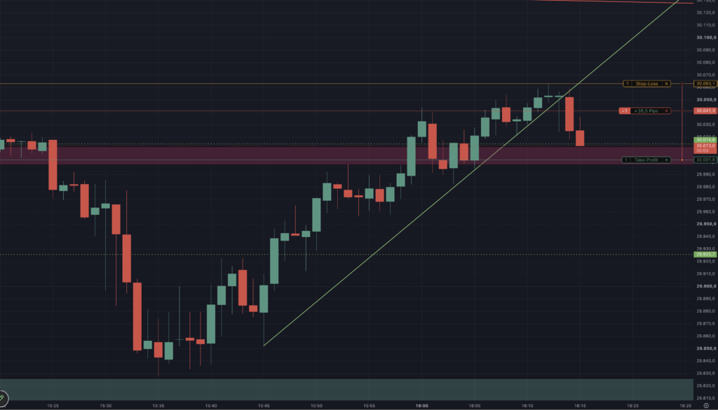2026-07-01 Nasdaq short Trading