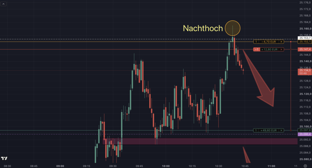 2026-07-02 DAX Livetrading