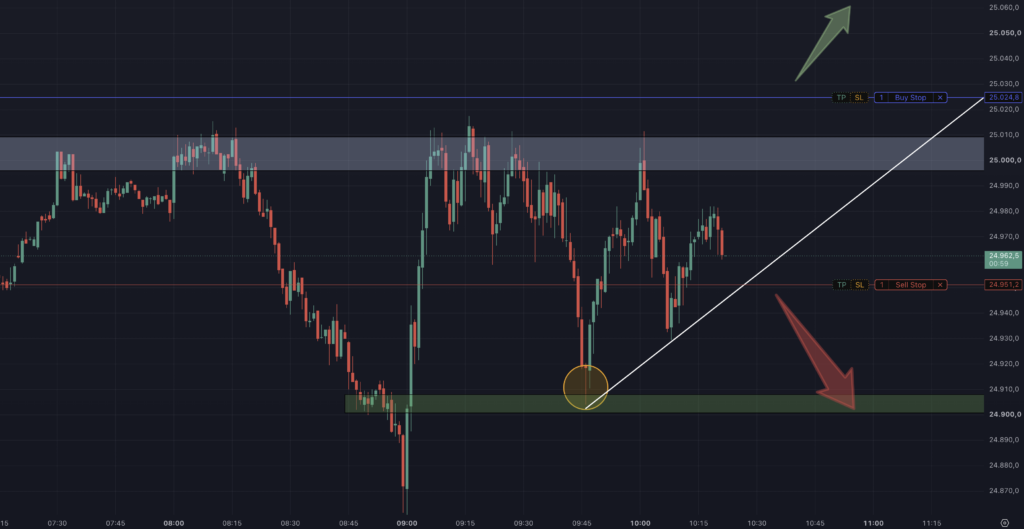 2026-07-14 DAX Trading Setup in der Range
