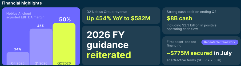 Nebius Q2 Earnings 2026 Highlights
