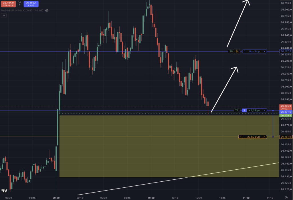 2026-08-04 Trading-Idee um 10.36.59