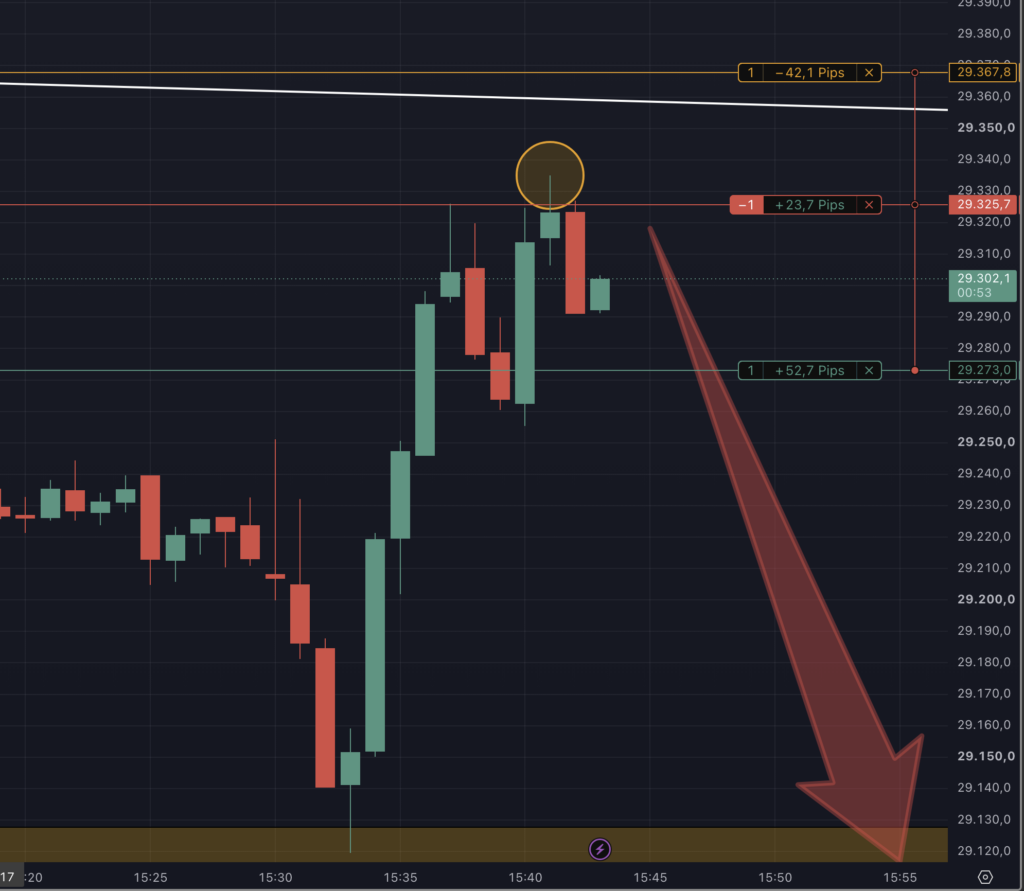 2026-08-06 Nasdaq Short Trading um 15.43.07