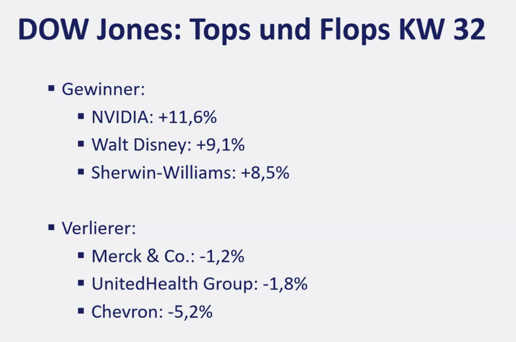 2026-08-10 Dow Jones Aktien Top Flop KW32