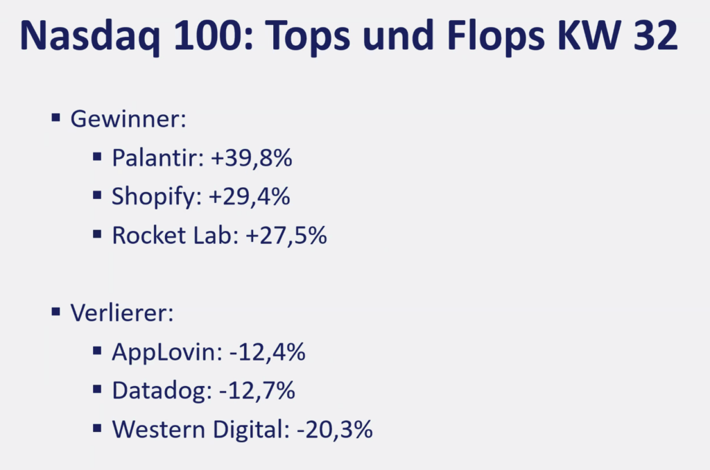 2026-08-10 Nasdaq Aktien Top Flop KW32