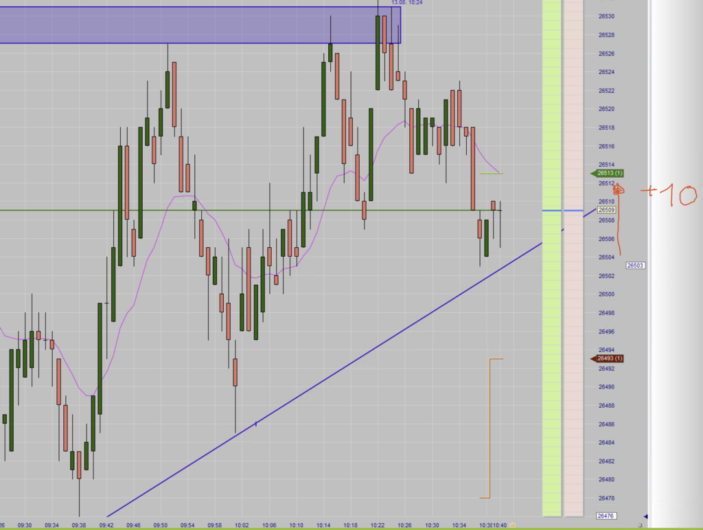 2026-08-13 Tradingziel DAX-Future