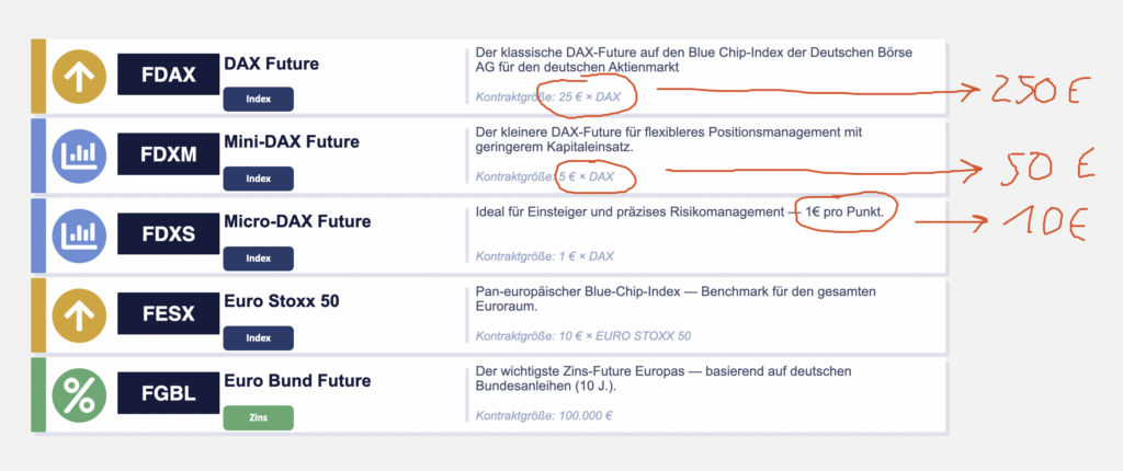 2026-08-13 DAX-Future Umrechnung