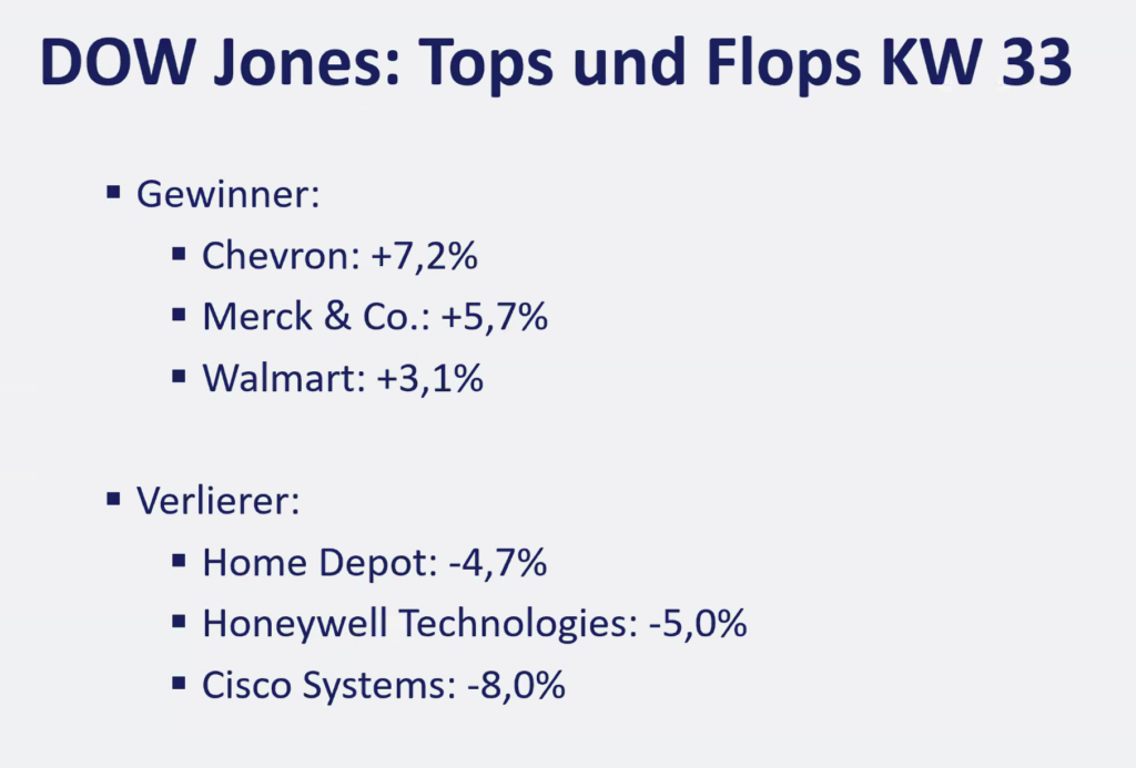 2026-08-17 Dow Jones Top Flop Aktien KW33