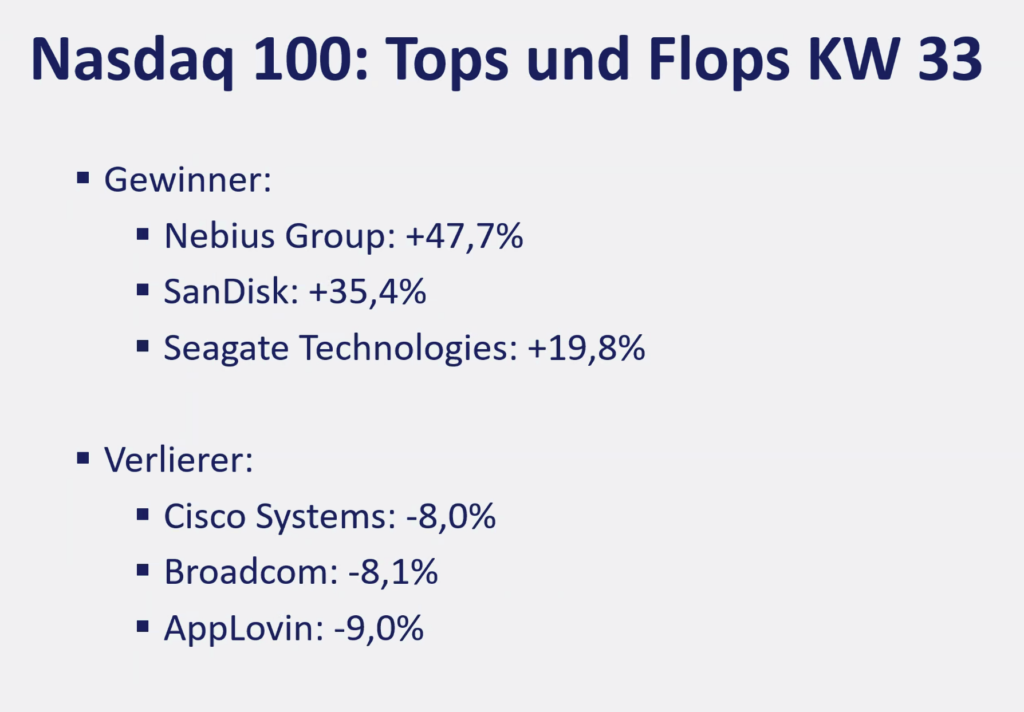 2026-08-17 Nasdaq Top Flop Aktien KW33