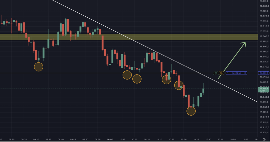 2026-08-20 Trading-Order um 10.38.49