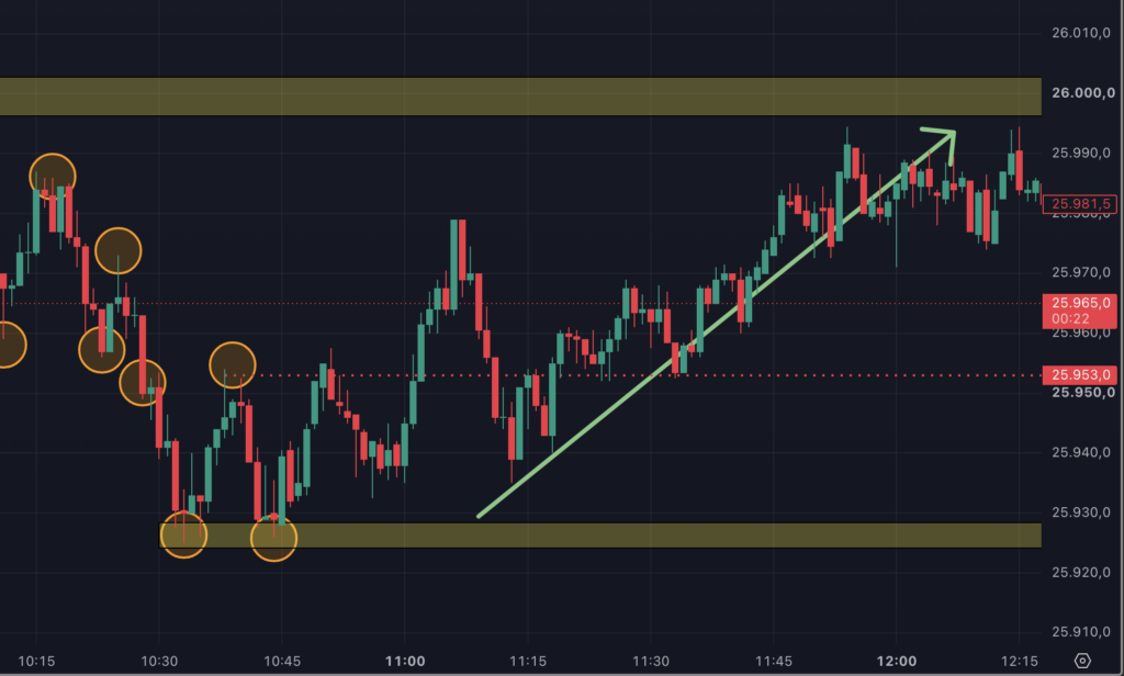 2026-08-20 Trading-Ziel DAX erreicht