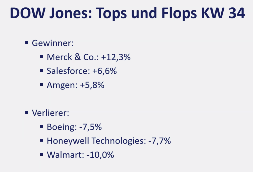 2026-08-24 Dow Jones Aktien Top Flop KW34