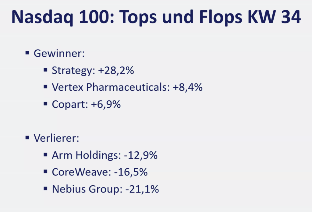 2026-08-24 Nasdaq Aktien Top Flop KW34