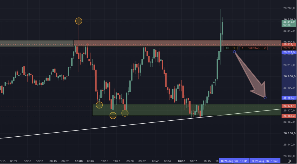 2026-08-25 Trade Idee um 10.24.34