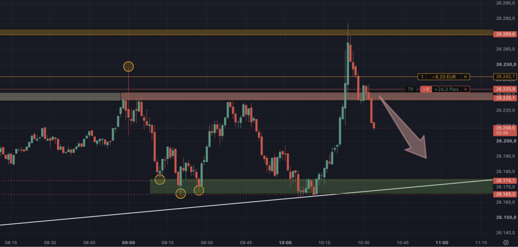 2026-08-25 Trade um 10.34.15